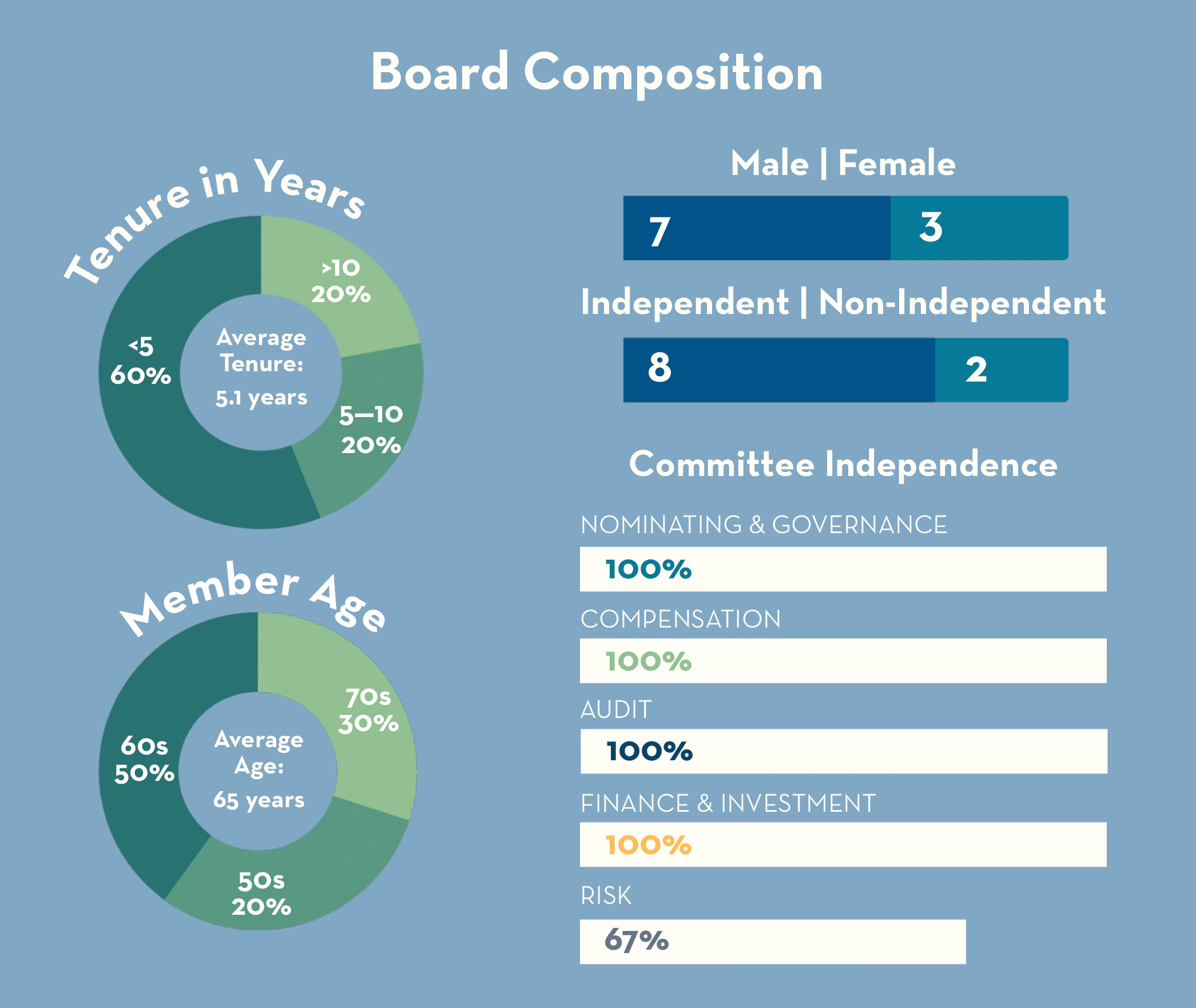 Board Composition.gif